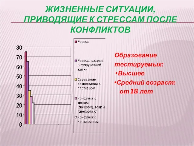 ЖИЗНЕННЫЕ СИТУАЦИИ, ПРИВОДЯЩИЕ К СТРЕССАМ ПОСЛЕ КОНФЛИКТОВ Образование тестируемых: •Высшее •Средний возраст: от 18 лет