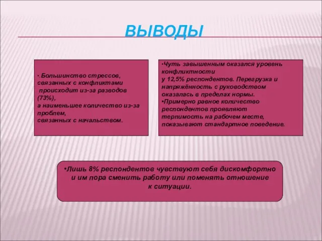 ВЫВОДЫ •.Большинство стрессов, связанных с конфликтами происходит из-за разводов (73%), а наименьшее