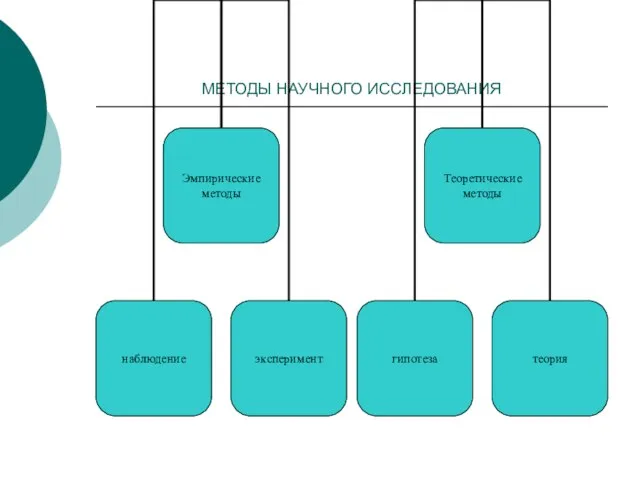 МЕТОДЫ НАУЧНОГО ИССЛЕДОВАНИЯ