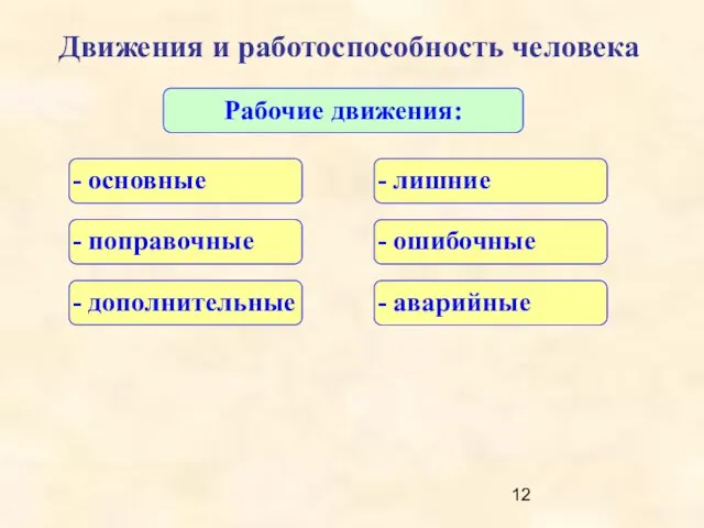 Движения и работоспособность человека - основные Рабочие движения: - поправочные - дополнительные