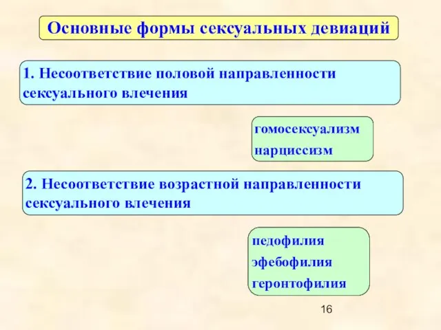 Основные формы сексуальных девиаций 1. Несоответствие половой направленности сексуального влечения гомосексуализм нарциссизм