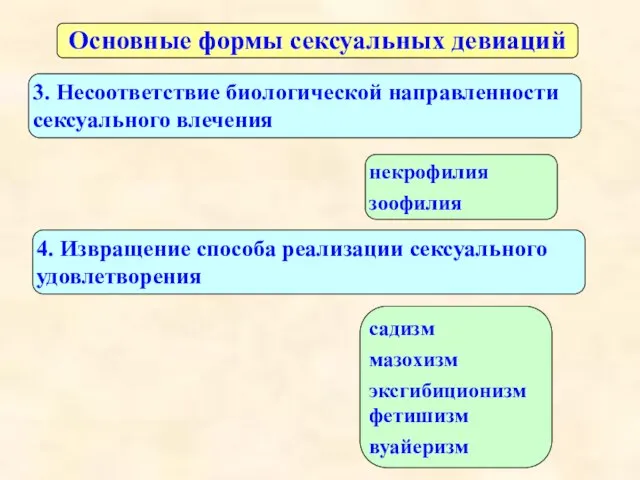 Основные формы сексуальных девиаций 3. Несоответствие биологической направленности сексуального влечения некрофилия зоофилия