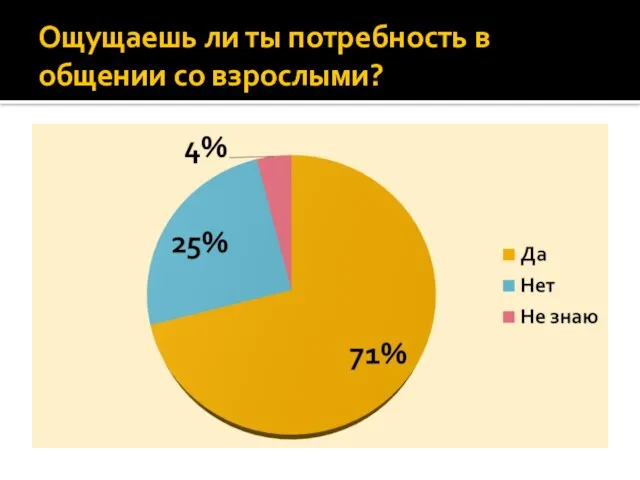 Ощущаешь ли ты потребность в общении со взрослыми?