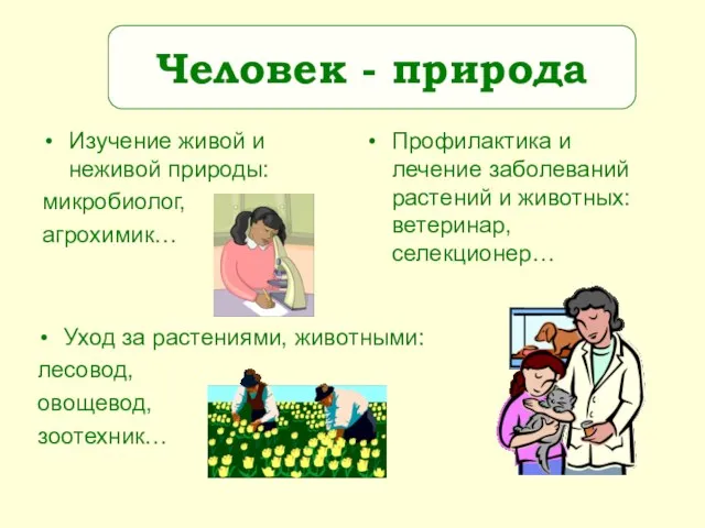 Изучение живой и неживой природы: микробиолог, агрохимик… Уход за растениями, животными: лесовод,