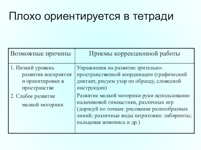 Плохо ориентируется в тетради