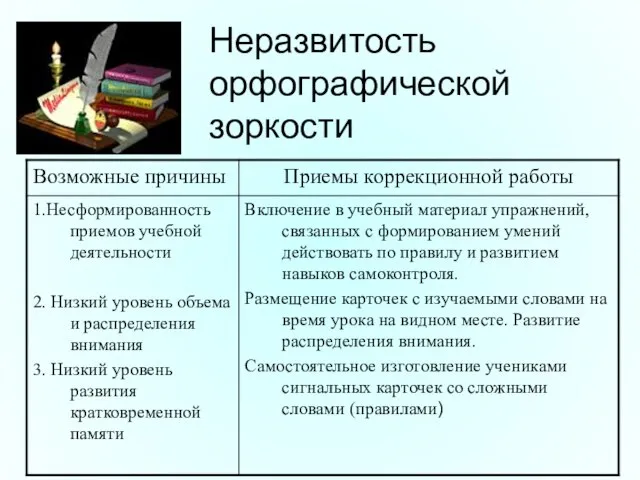 Неразвитость орфографической зоркости