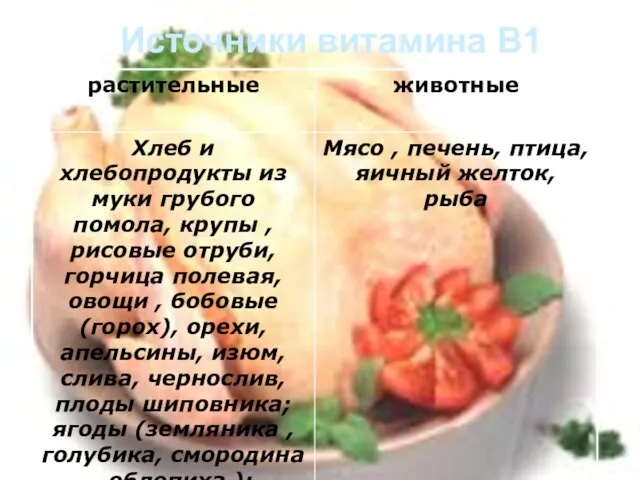 Источники витамина В1