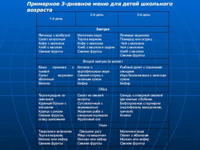 Примерное 3-дневное меню для детей школьного возраста