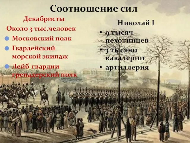 Соотношение сил Декабристы Около 3 тыс.человек Московский полк Гвардейский морской экипаж Лейб-гвардии