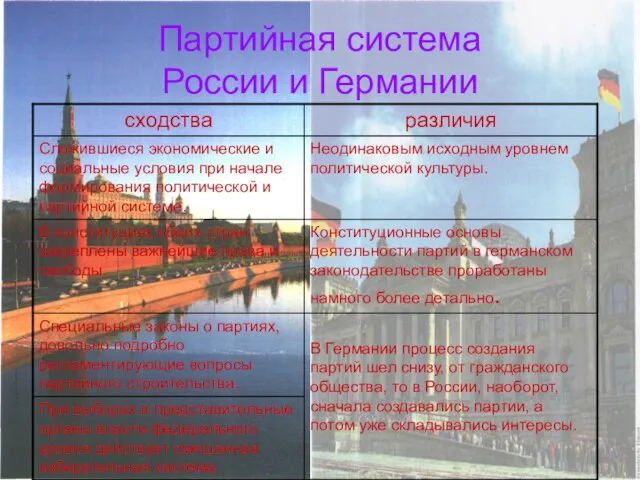 Партийная система России и Германии