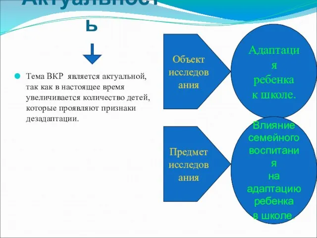 Актуальность Тема ВКР является актуальной, так как в настоящее время увеличивается количество