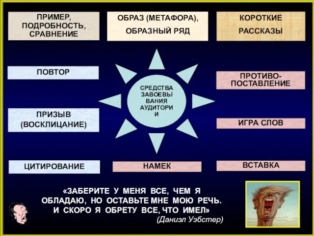 СРЕДСТВА ЗАВОЕВЫВАНИЯ АУДИТОРИИ ПОВТОР ПРИМЕР, ПОДРОБНОСТЬ, СРАВНЕНИЕ ОБРАЗ (МЕТАФОРА), ОБРАЗНЫЙ РЯД КОРОТКИЕ