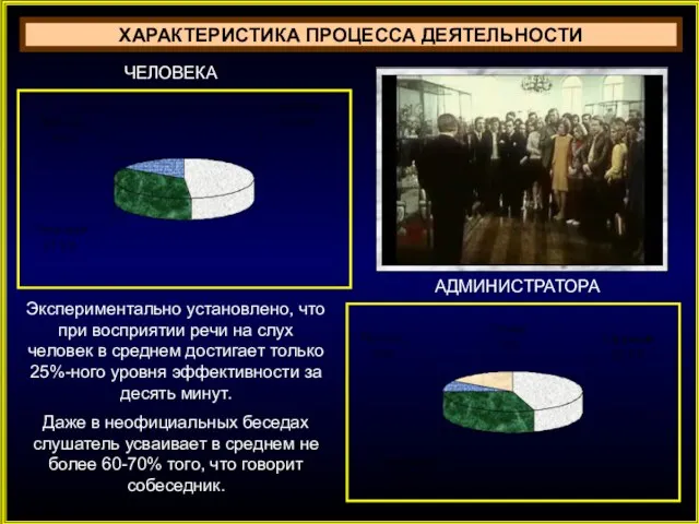 ХАРАКТЕРИСТИКА ПРОЦЕССА ДЕЯТЕЛЬНОСТИ ЧЕЛОВЕКА АДМИНИСТРАТОРА Экспериментально установлено, что при восприятии речи на