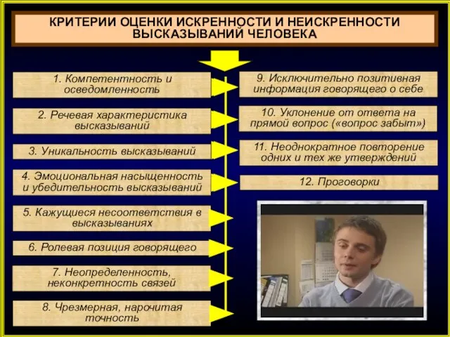 КРИТЕРИИ ОЦЕНКИ ИСКРЕННОСТИ И НЕИСКРЕННОСТИ ВЫСКАЗЫВАНИЙ ЧЕЛОВЕКА 1. Компетентность и осведомленность 2.