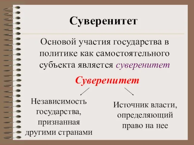 Суверенитет Основой участия государства в политике как самостоятельного субъекта является суверенитет Суверенитет