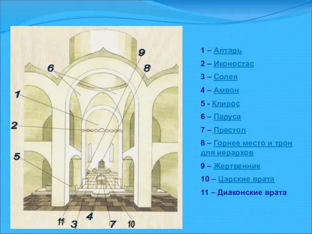 Интерьер храма 1 2 3 4 5 6 7 8 9 10