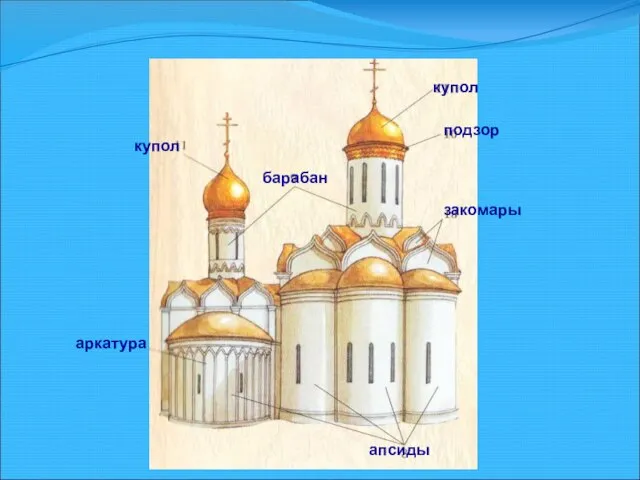 Храм как образ космоса апсиды барабан купол купол закомары подзор аркатура