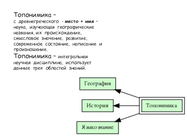 Топонимика – с древнегреческого - место + имя – наука, изучающая географические