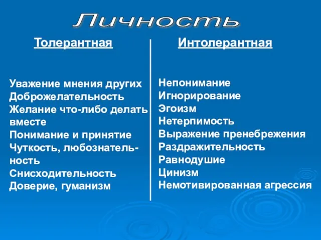 Личность Толерантная Интолерантная Уважение мнения других Доброжелательность Желание что-либо делать вместе Понимание