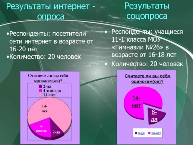 Результаты интернет - опроса Респонденты: посетители сети интернет в возрасте от 16-20