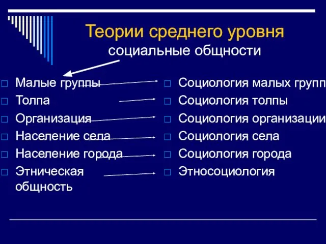 Теории среднего уровня социальные общности Малые группы Толпа Организация Население села Население