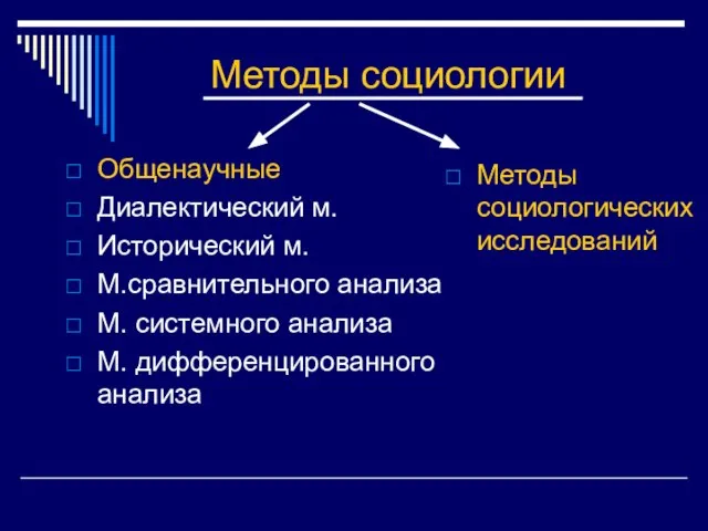 Методы социологии Общенаучные Диалектический м. Исторический м. М.сравнительного анализа М. системного анализа