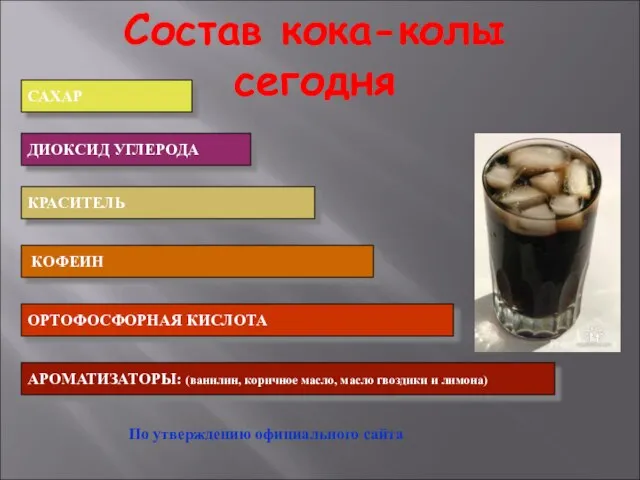 Состав кока-колы сегодня По утверждению официального сайта ДИОКСИД УГЛЕРОДА КОФЕИН АРОМАТИЗАТОРЫ: (ванилин,