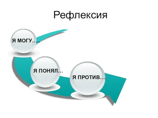 Рефлексия Я ПОНЯЛ… Я ПРОТИВ…. Я МОГУ…..