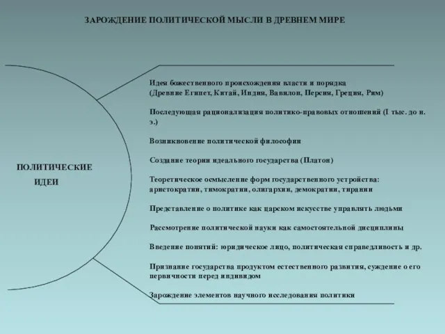 ПОЛИТИЧЕСКИЕ ИДЕИ ЗАРОЖДЕНИЕ ПОЛИТИЧЕСКОЙ МЫСЛИ В ДРЕВНЕМ МИРЕ Идея божественного происхождения власти