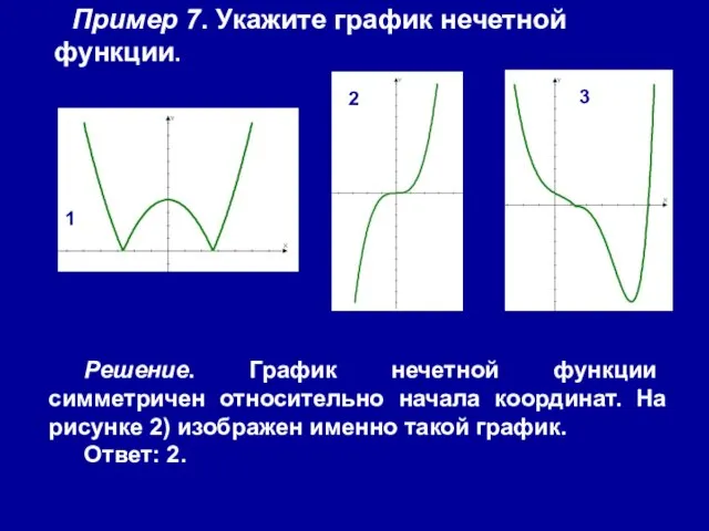 4) Пример 7. Укажите график нечетной функции. Решение. График нечетной функции симметричен