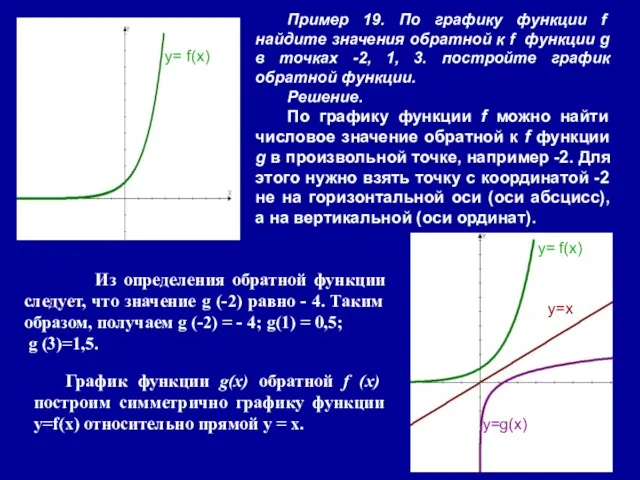 Пример 19. По графику функции f найдите значения обратной к f функции