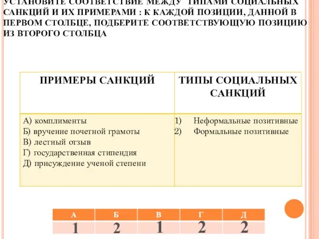 УСТАНОВИТЕ СООТВЕТСТВИЕ МЕЖДУ ТИПАМИ СОЦИАЛЬНЫХ САНКЦИЙ И ИХ ПРИМЕРАМИ : К КАЖДОЙ