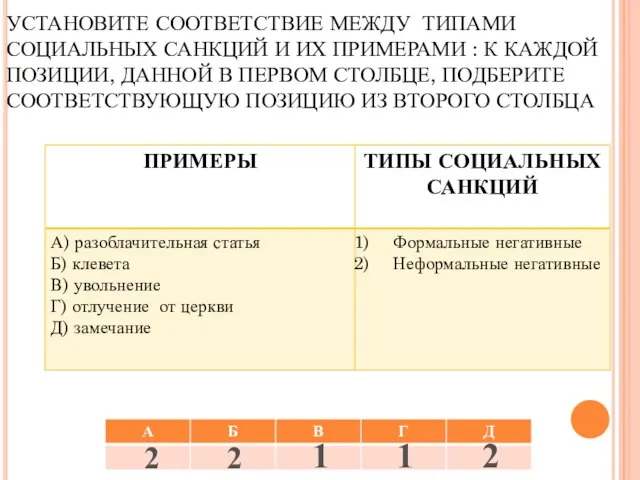 УСТАНОВИТЕ СООТВЕТСТВИЕ МЕЖДУ ТИПАМИ СОЦИАЛЬНЫХ САНКЦИЙ И ИХ ПРИМЕРАМИ : К КАЖДОЙ