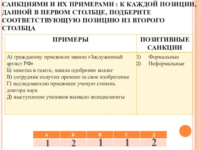 УСТАНОВИТЕ СООТВЕТСТВИЕ МЕЖДУ ПОЗИТИВНЫМИ САНКЦИЯМИ И ИХ ПРИМЕРАМИ : К КАЖДОЙ ПОЗИЦИИ,