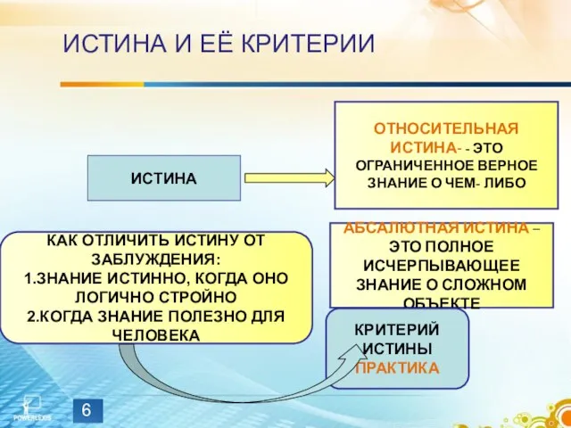 ИСТИНА И ЕЁ КРИТЕРИИ ИСТИНА ОТНОСИТЕЛЬНАЯ ИСТИНА- - ЭТО ОГРАНИЧЕННОЕ ВЕРНОЕ ЗНАНИЕ