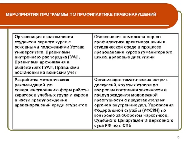 МЕРОПРИЯТИЯ ПРОГРАММЫ ПО ПРОФИЛАКТИКЕ ПРАВОНАРУШЕНИЙ