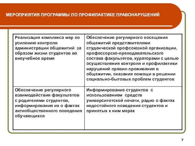 МЕРОПРИЯТИЯ ПРОГРАММЫ ПО ПРОФИЛАКТИКЕ ПРАВОНАРУШЕНИЙ