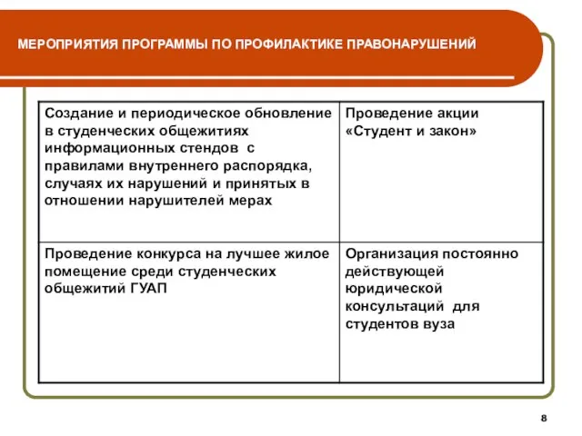 МЕРОПРИЯТИЯ ПРОГРАММЫ ПО ПРОФИЛАКТИКЕ ПРАВОНАРУШЕНИЙ