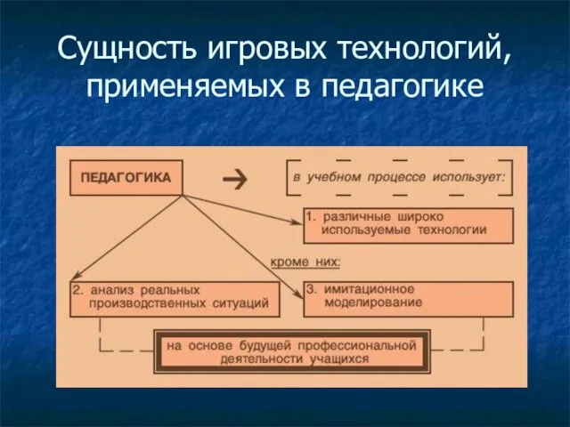 Сущность игровых технологий, применяемых в педагогике