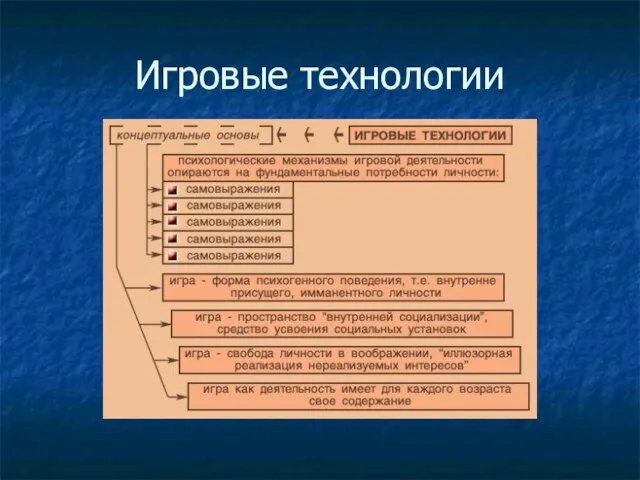 Игровые технологии