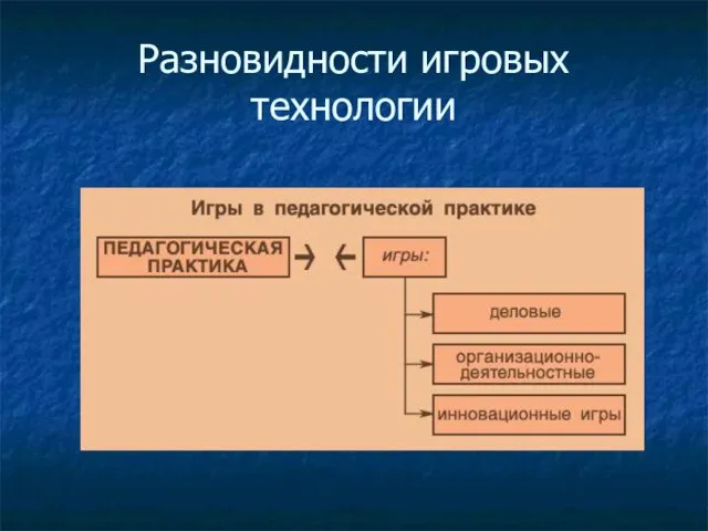 Разновидности игровых технологии