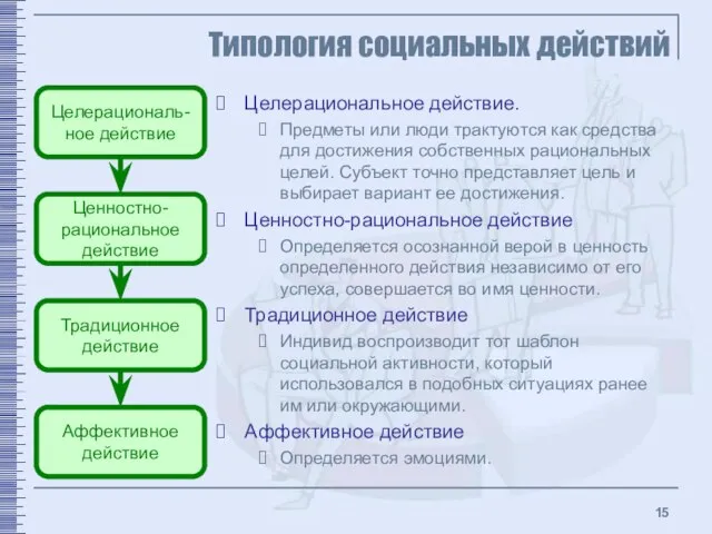 Типология социальных действий Целерациональное действие. Предметы или люди трактуются как средства для