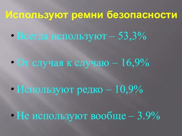 Всегда используют – 53,3% От случая к случаю – 16,9% Используют редко