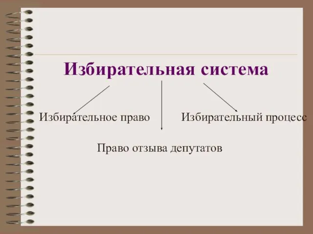 Избирательная система Избирательное право Избирательный процесс Право отзыва депутатов