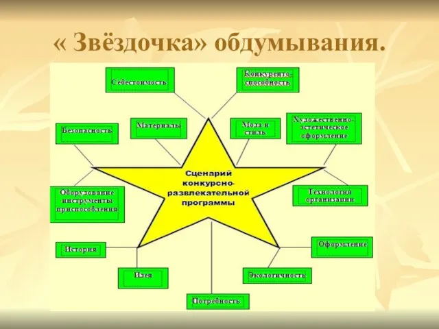 « Звёздочка» обдумывания.