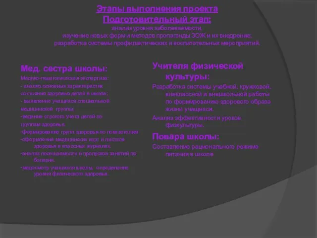Этапы выполнения проекта Подготовительный этап: анализ уровня заболеваемости, изучение новых форм и
