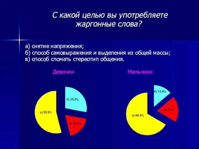 а) снятие напряжения; б) способ самовыражения и выделения из общей массы; в)