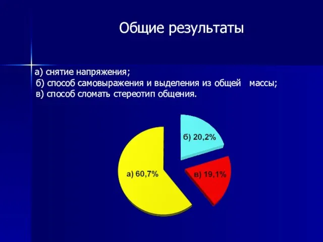 а) снятие напряжения; б) способ самовыражения и выделения из общей массы; в)