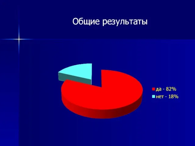 Общие результаты