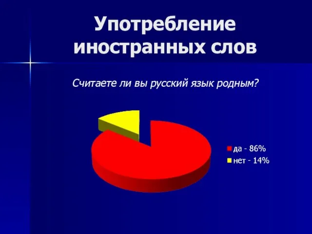 Употребление иностранных слов Считаете ли вы русский язык родным?